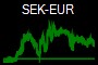SEK-EUR